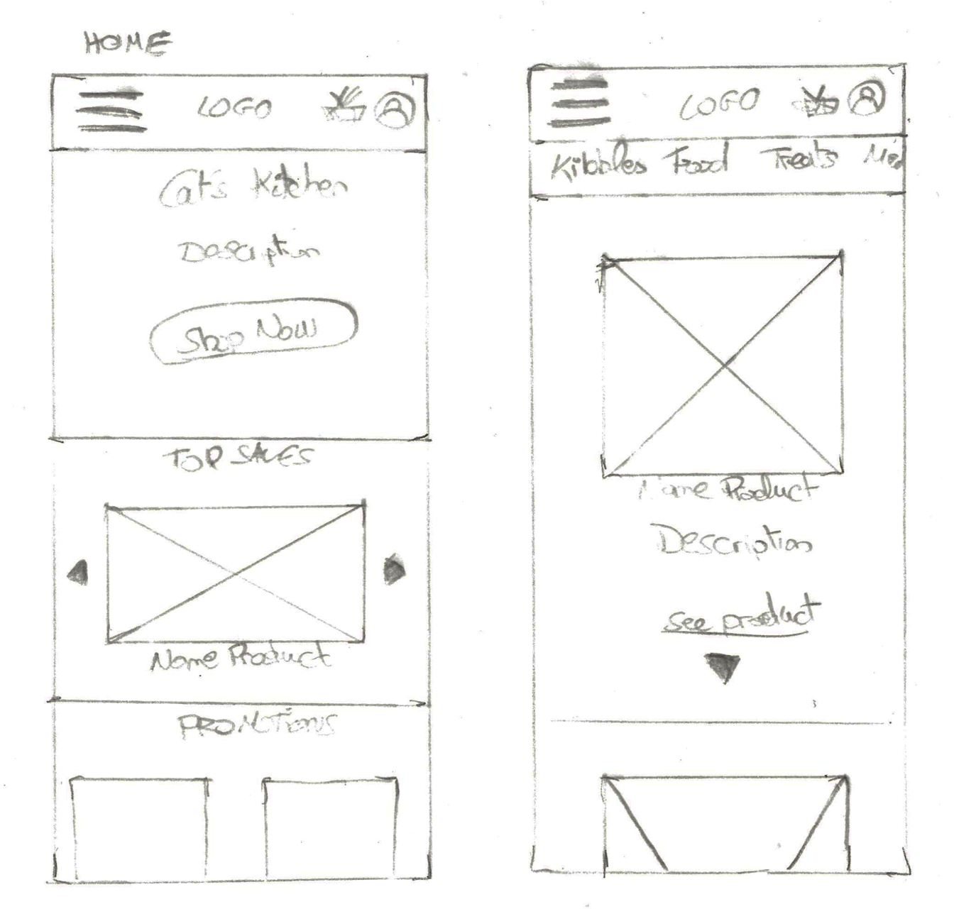 Wireframe responsive Cats Kitchen